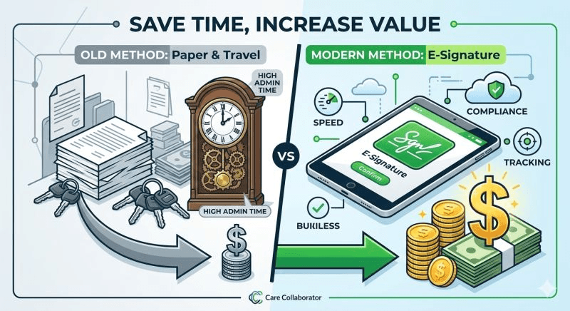 The ROI of E-Signatures in Home Care is Undeniable